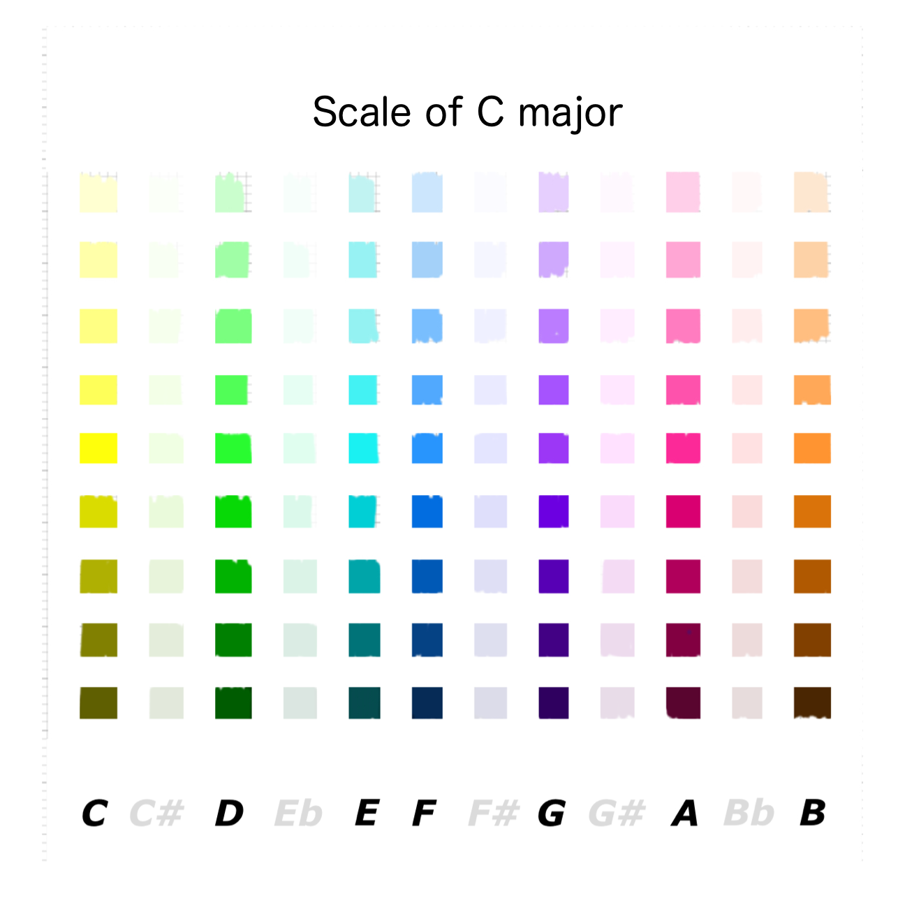 Four tune designs — each key producing a distinct colour palette
