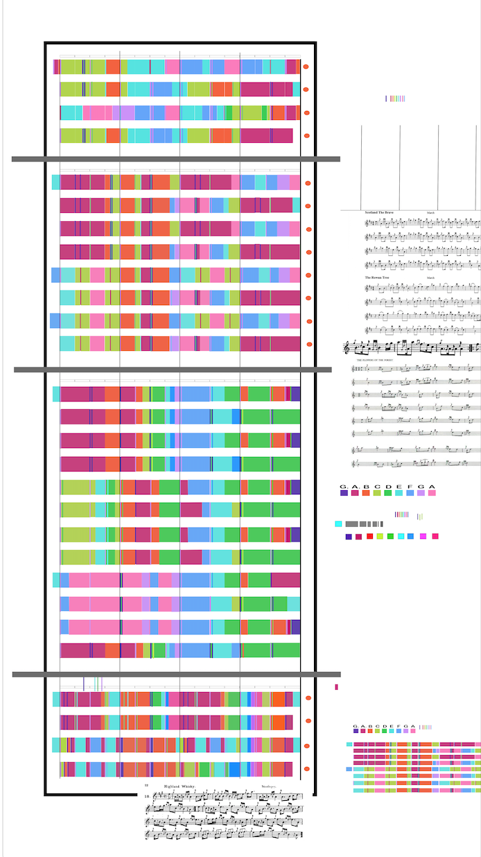 The Pipes in Stripes design document — four Scottish tunes in colour bars alongside their original notation