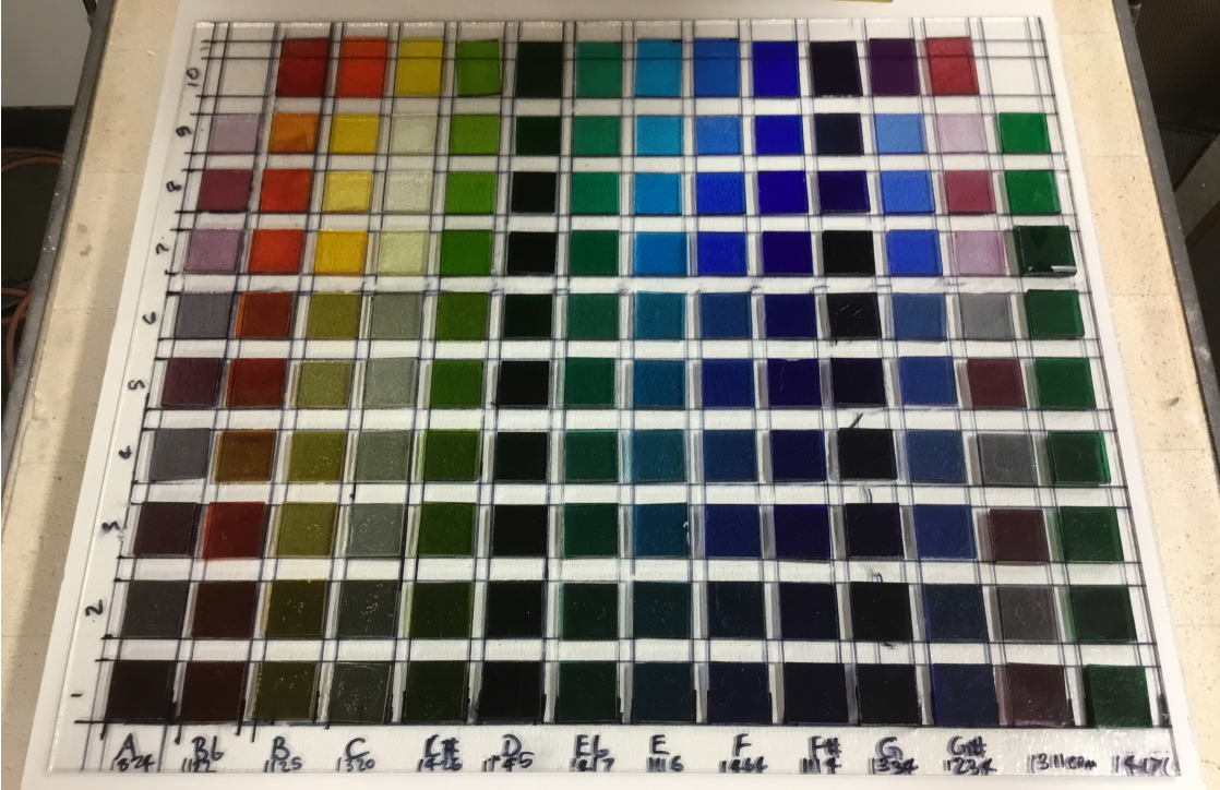 The colour keyboard — piano, guitar and bagpipe ranges